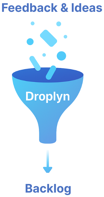 Process funnel diagram